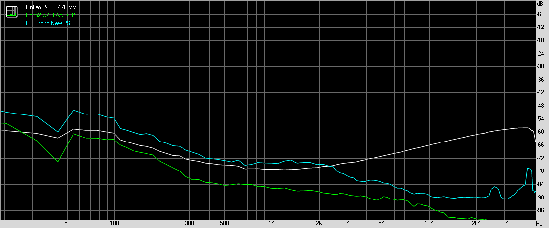 Spectrum graph