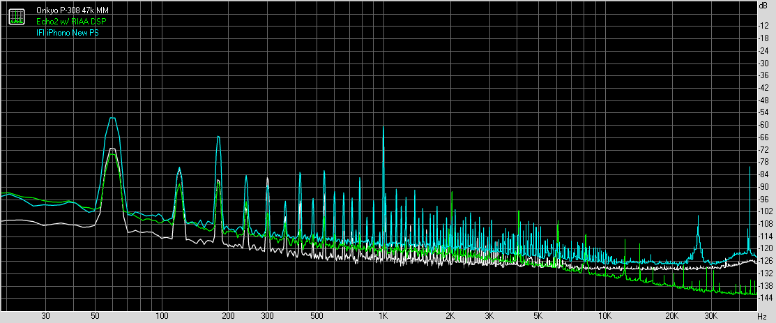 Spectrum graph