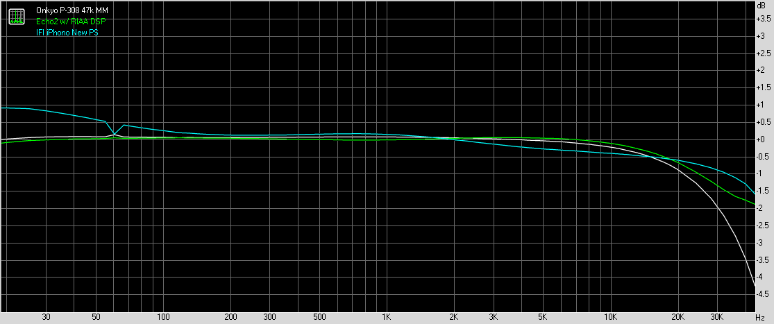 Spectrum graph