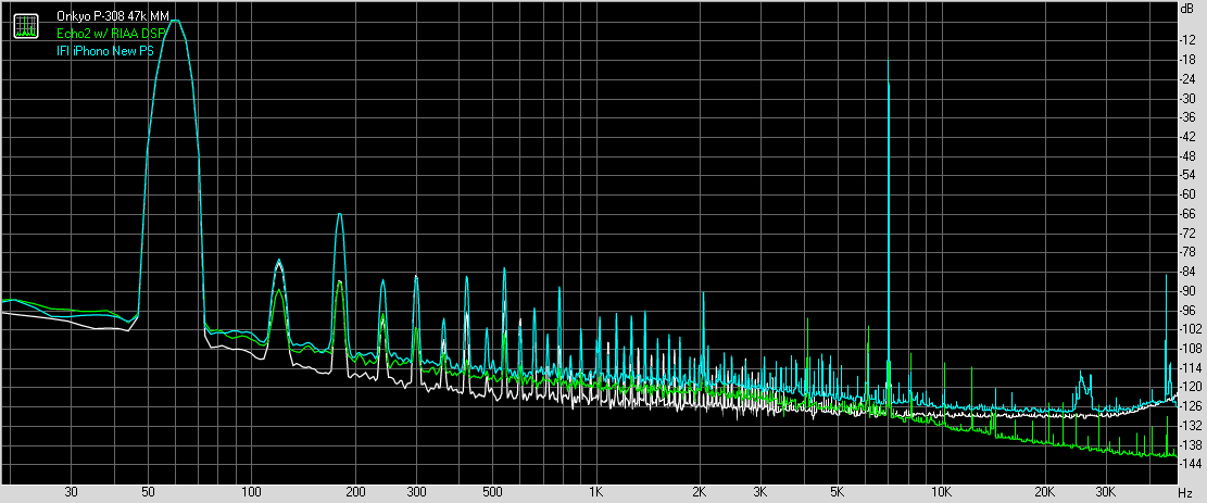 Spectrum graph