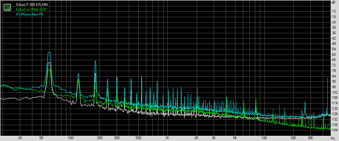 Spectrum graph