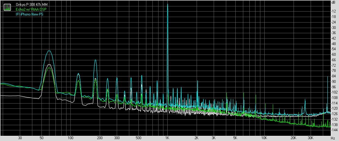 Spectrum graph
